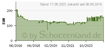 Preistrend fr MAKITA Gehrungssge 1200W Kreissge 5200rpm 4.0kg (HS7601J)