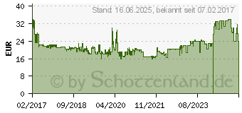 Preistrend fr WOLF-GARTEN Wolf Garten Rasensamen fr Mhroboter RO-S 100 (3827045)