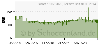 Preistrend fr SCHEPPACH Druckluft-Kompressor HC53DC 50l 10 bar (5906102901)