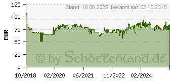 Preistrend fr MAKITA Akku-Bohrschrauber 18V (DDF485Z)