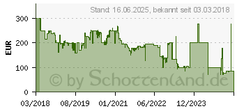 Preistrend fr SOEHNLE Luftreiniger Airfresh Clean Connect 500, mit Bluetooth (68098)