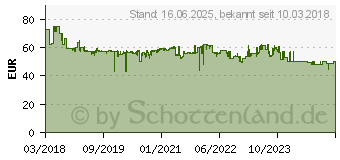 Preistrend fr EINHELL Power X-Change TE-CI 18/1 Li-Solo Akku-Schlagschrauber 18V Li-Ion ohne Akku (4510034)