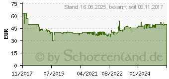 Preistrend fr MAKITA CP100DZ Akku-Universalschere 10.8 V