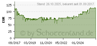 Preistrend fr BOSCH Kreuzlinien-Laser UniversalLevel 2 mit Aluminiumstativ 1,1 m (0603663801)