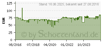 Preistrend fr EINHELL Heiluftgeblse 10 kW, 30W Silber HGG 110/1 Niro (DE/AT) (2330111)