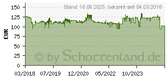 Preistrend fr BOSCH Home and Garden Garage Passend fr: Bosch Indego (06008B0500)