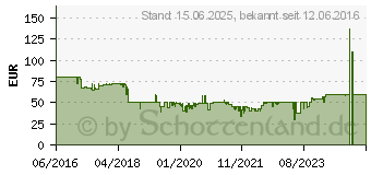 Preistrend fr BOSCH Akku-Set Power4All , Akku (18 V, 2,5 Ah) + Ladegert 48080207 (1600A00K1P)