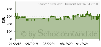 Preistrend fr FISCHER Fahrrder Fischer Fahrraeder Fahrradtrger ProlineEvo (84066852)