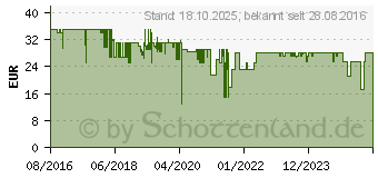 Preistrend fr OEHLBACH 205 Lautsprecherkabel 2 x 0.75mm Transparent 30m