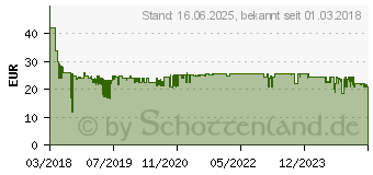 Preistrend fr KENWOOD KFCS1356 Einbaulautsprecher 260W