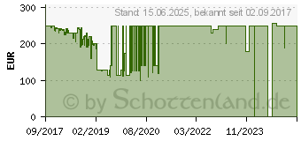 Preistrend fr SAMSUNG VG-SCFN55BM/XC 55-Zoll-TV-Rahmen VG-SCFM55WM/XC (VG-SCFM55DW/XC)