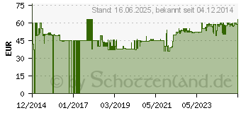 Preistrend fr LEIFHEIT AG Leifheit Bgelbrett Air Board Compact M 1 St. Blau, Wei (72585)