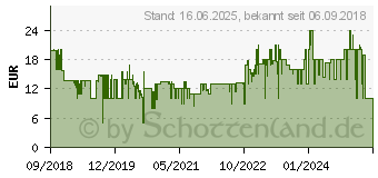 Preistrend fr TEFAL Fusselrasierer JB1013, Fusselentferner wei/blau 1491021