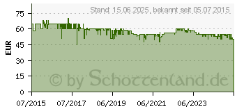 Preistrend fr CASO 1870 WK 2200 Wasserkocher