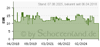 Preistrend fr KORONA Anja Taschenwaage (79444 ANJA)