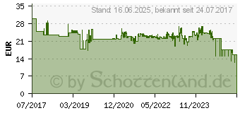 Preistrend fr ONE FOR ALL Infrarot IR-Empfnger IR Fernbedienungs-Extender URC 1000 7m