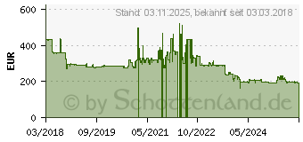 Preistrend fr GRANDSTREAM Networks Grandstream Video-Trsprechanlage (GDS3710)
