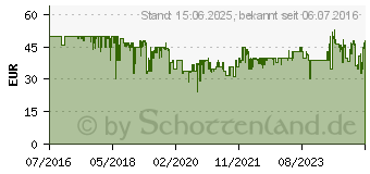 Preistrend fr OEHLBACH Scope Vision, Empfangsstarke DVB-T2 Antenne (17216)