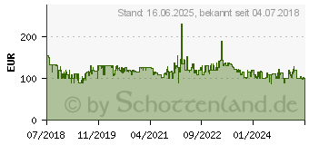 Preistrend fr LG Mikrowelle MS 23 NECBW, 1000 W (MS23NECBW)