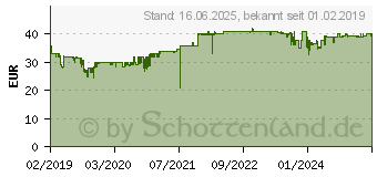 Preistrend fr INTER-TECH H-606, schallgedmmt ATX-MidiTower schwarz (88881311)