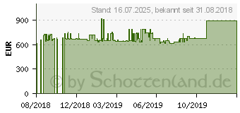 Preistrend fr Wortmann Terra PC-Business 5060S Silent (1009648)