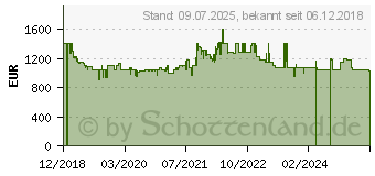 Preistrend fr GARDENA smart Sileno life 1.000m Mhroboter Geeignet fr Flche max. 1000m (19114-20)