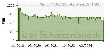 Preistrend fr GARDENA Sileno life 750m Mhroboter Geeignet fr Flche max. 750m (15101-20)