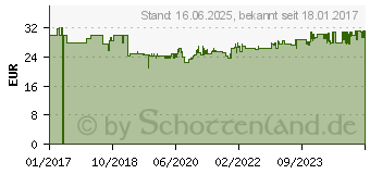 Preistrend fr EINHELL Digitales Ortungsgert TC-MD 50 Metalldetektor (2270090)