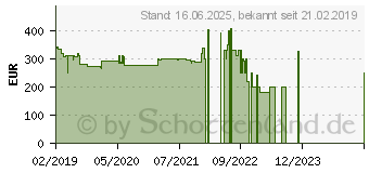 Preistrend fr Telekom Speedport Pro