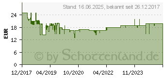 Preistrend fr BRAUN Silk- pil FG1100, Ladyshaver wei/silber Akkubetrieb 120 Minuten 1431316 (4210201192718)