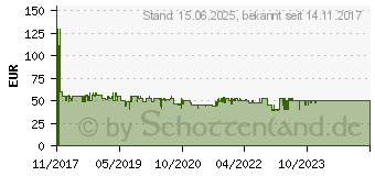 Preistrend fr Western Digital WD Elements SE - Modell 2019