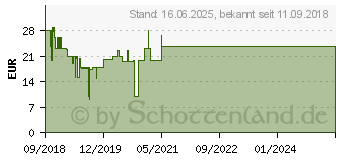 Preistrend fr BULLGUARD Internet Security 2019, 3 User, 1 Jahr (BG1913)