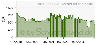 Preistrend fr GARDENA Sileno life 1.000m Mhroboter Geeignet fr Flche max. 1000m (15102-20)