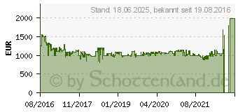 Preistrend fr LG Side-by-Side GSJ 361 DIDV, 179 cm hoch, 91,2 cm breit (GSJ361DIDV)