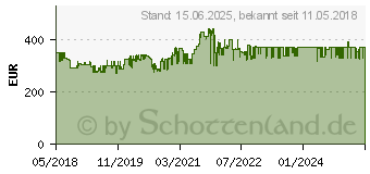 Preistrend fr EINHELL Sulenbohrmaschine TE-BD 750 E (4250715)