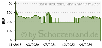 Preistrend fr MAKITA Akku-Schlagbohrschrauber 18V 5.0Ah inkl. Koffer (DHP485RTJ)