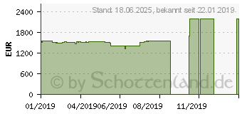 Preistrend fr MSI GeForce RTX 2080 Ti LIGHTNING Z (V377-001R)