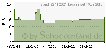 Preistrend fr DELOCK - Kabelbinder - 30 cm - Gelb (Packung mit 100) (18761)