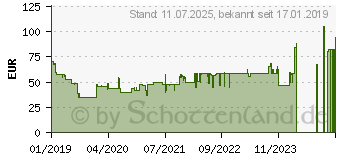 Preistrend fr KRCHER Vibrationswischer KV 4 vibrierender Akku Wischer (1.633-920.0)