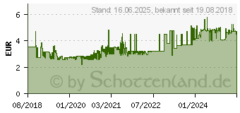 Preistrend fr DIGITUS Professional DN-93909 - Kabelverbindung