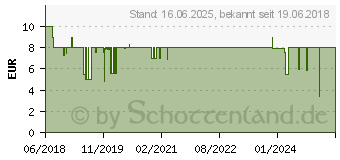 Preistrend fr DREAMWORKS SKG BLU-RAY Drachenzhmen leicht gemacht 2 (5053083162900)