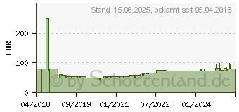 Preistrend fr HAILO Sicherheitstrittleiter XXL EasyClix 307125[4361] (8040-507)