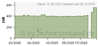 Preistrend fr Lenovo Ideapad 330-17AST (81D70039GE)