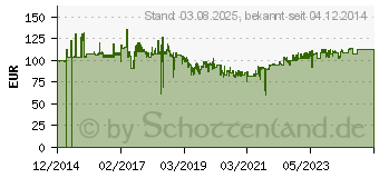 Preistrend fr NEWSTAR Wandhalterung fr 2 LCD-Displays Schwarz Bildschirmgre: 25.4-68.6 cm 10 -27 (FPMA-W960D)