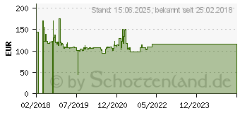 Preistrend fr LOGILINK BP0052 3fach Monitor-Tischhalterung 33,0cm (13 ) - 81,3cm (32 ) Neigbar+Schwenkbar