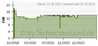 Preistrend fr Inter-tech Argus SU-800 CPU-Khler (88885455)