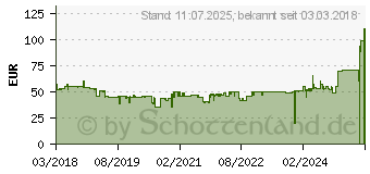 Preistrend fr MEDISANA AG AH 661 Luftbefeuchter (60052)