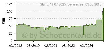 Preistrend fr MEDISANA AG Medisana Luftbefeuchter AH 661 (60052)