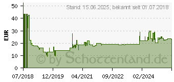 Preistrend fr Intellinet Netzwerkkabel (741422)