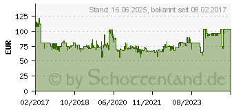 Preistrend fr WOLF-GARTEN Wolf Garten Rasensamen fr Mhroboter RO-S 500 (3827075)